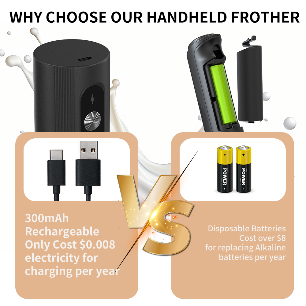 Batidor de leche eléctrico mul - Electric Milk Frother Handheld reseña y precio
